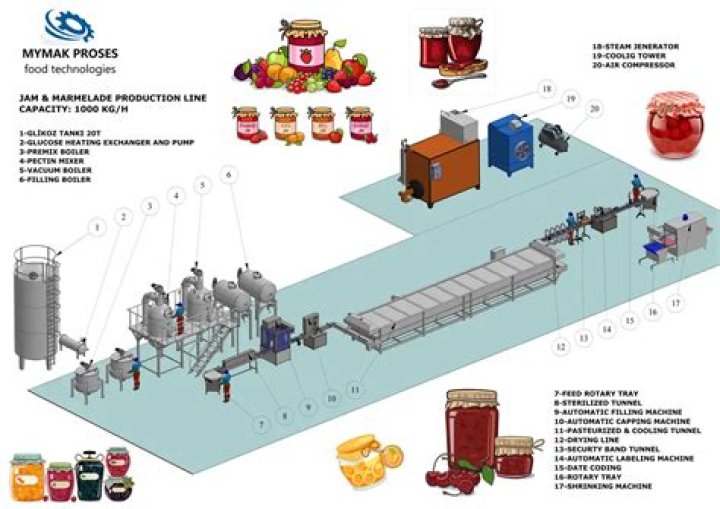 Can you over process jam?