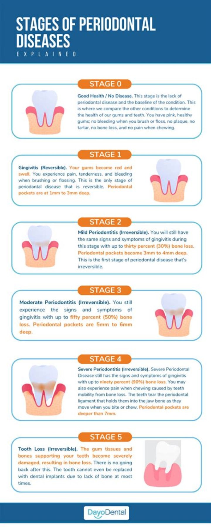 Can you stop the progression of periodontal disease?