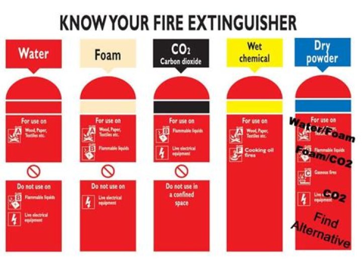 Can you use a foam extinguisher on a Class C fire?