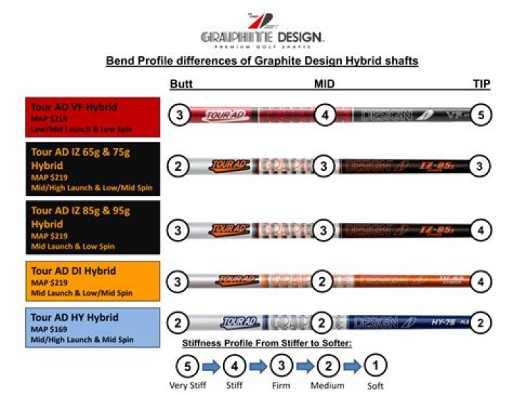 Do any PGA Tour players use graphite shafts?