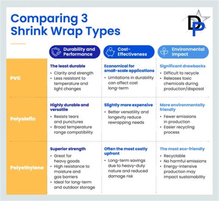 Do bras shrink over time?