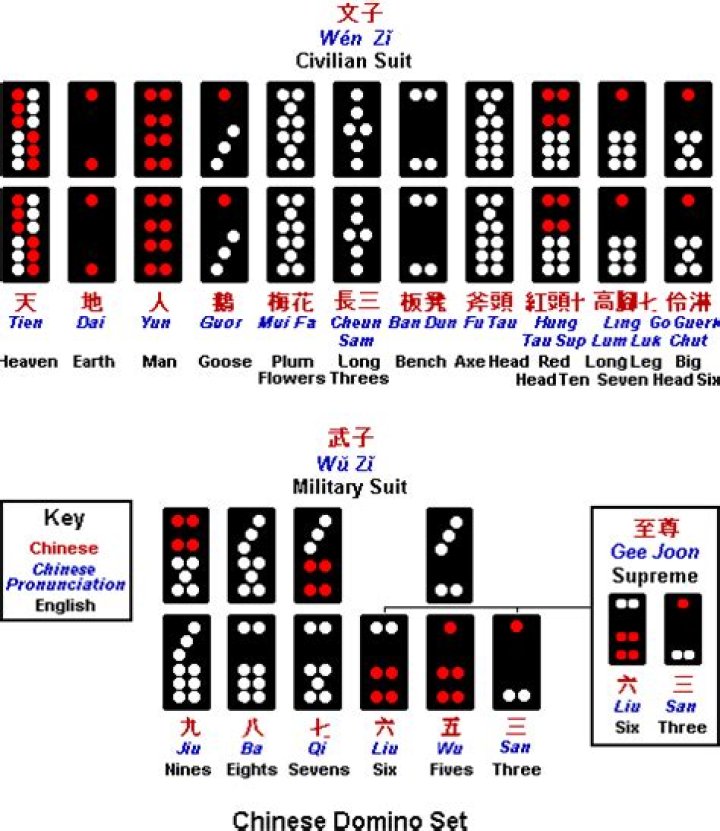 Do Chinese people play dominoes?