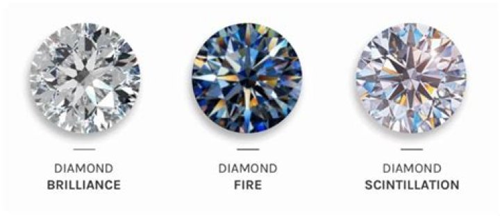Do diamonds sparkle in low light?