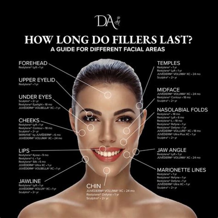 Do fillers damage your face?