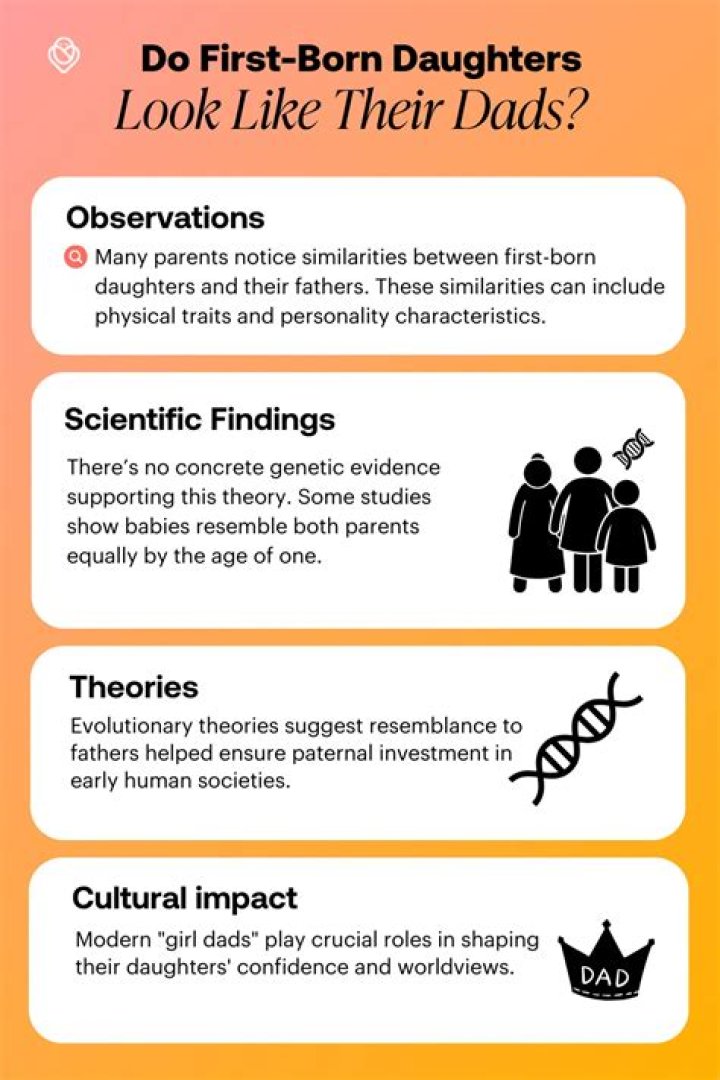 Do first born daughters act like their dad?