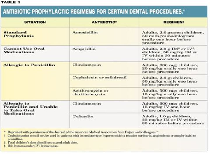Do I need antibiotics after a crown?