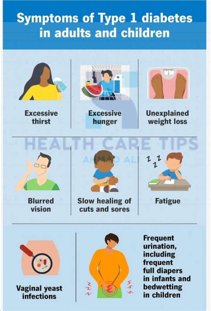 Do I need to let DVLA know I have diabetes?