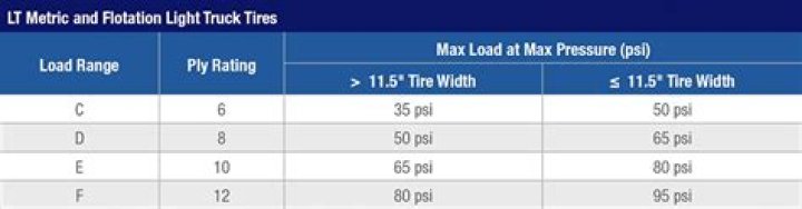 Do load range F tires ride rough?