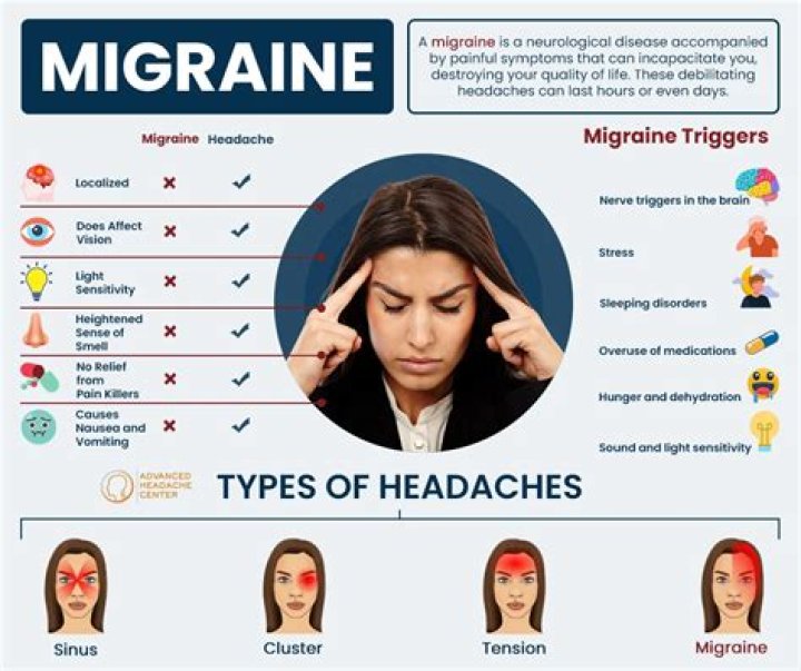 Do migraines get worse with age?