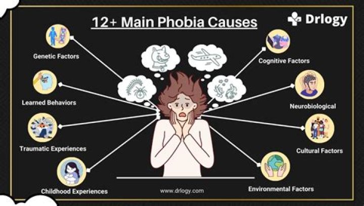 Do phobias get worse with age?