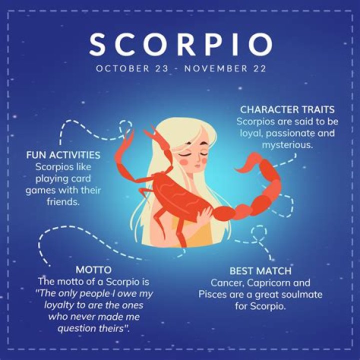 Do you act like Scorpio?