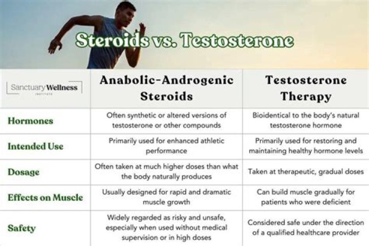 Do you always get steroids with chemo?