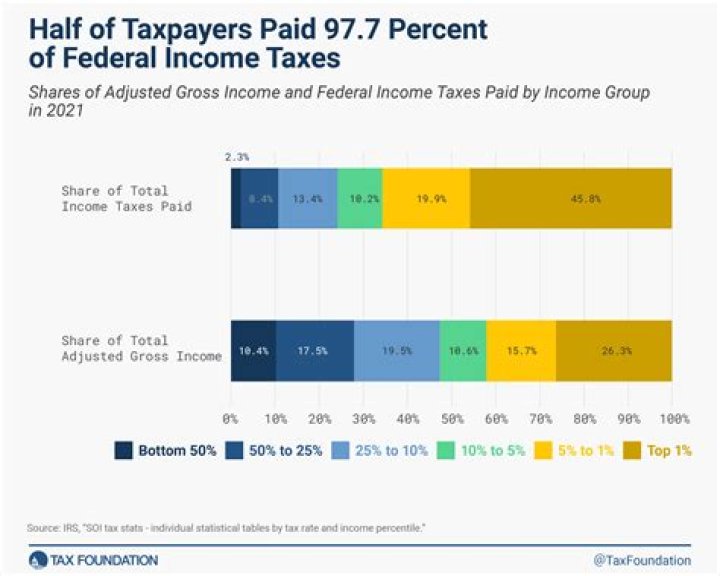 Do you get taxed for putting cash in the bank?