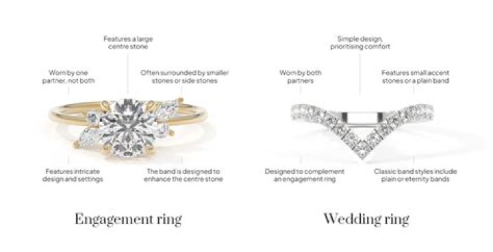 Do you wear wedding ring all the time?