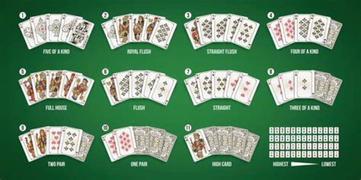 Does 5 of a kind beat a royal flush?
