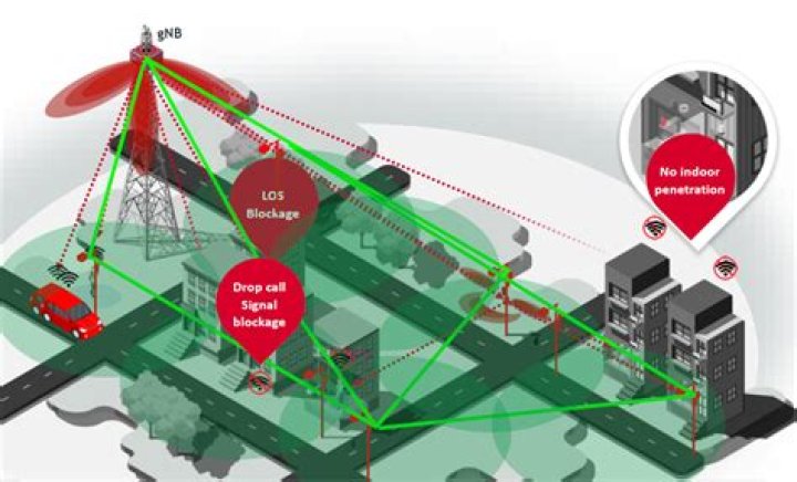 Does 5G penetrate buildings better?