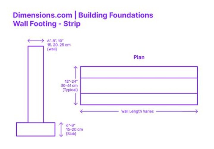 Does a 10 foot wall need blocking?