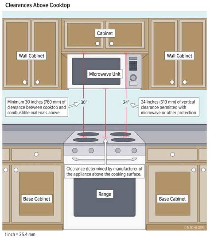 Does a microwave need a 20 amp circuit?