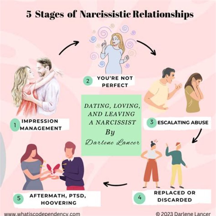 Does a narcissist get addicted to you?