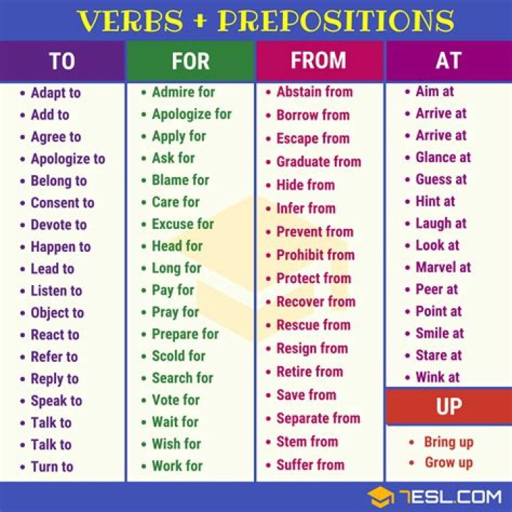 Does a preposition come before a verb?
