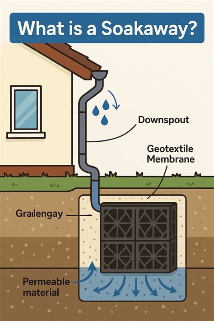 Does a resin driveway need a soakaway?