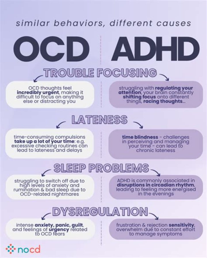 Does ADHD cause OCD?