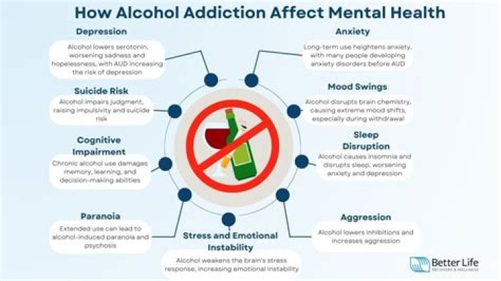 Does alcohol affect mental health?