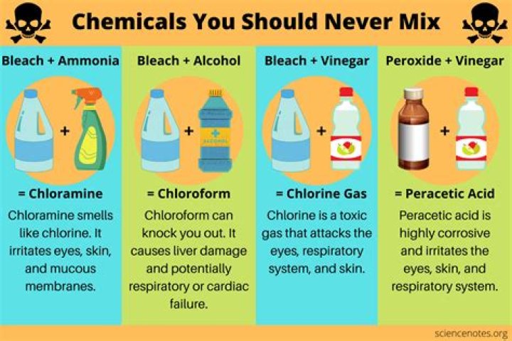 Does ammonia and bleach make mustard gas?