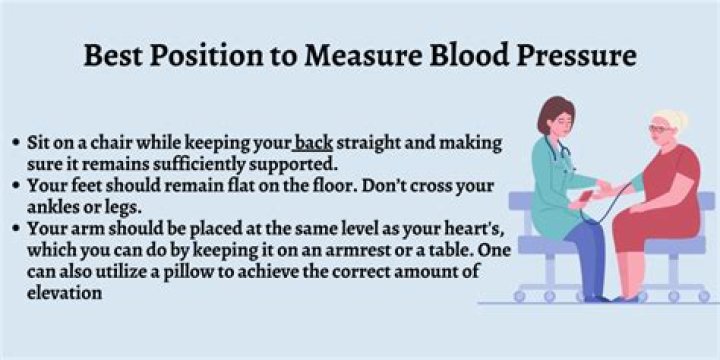 Does arm position influence blood pressure?