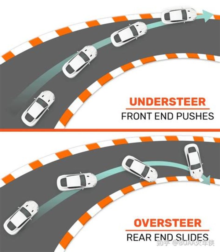 Does AWD understeer?