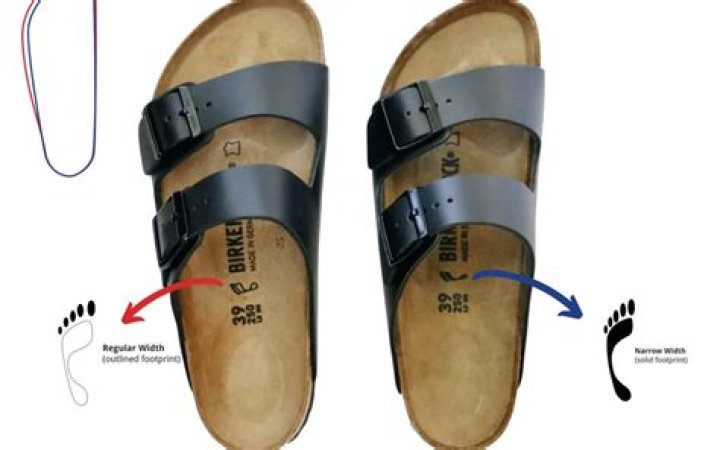 Does Birkenstock help with plantar fasciitis?