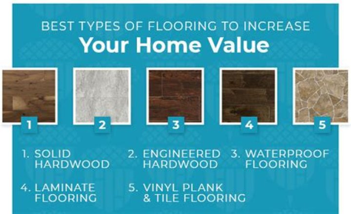 Does changing flooring increase home value?
