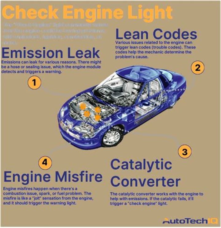 Does check engine light come on for master cylinder?