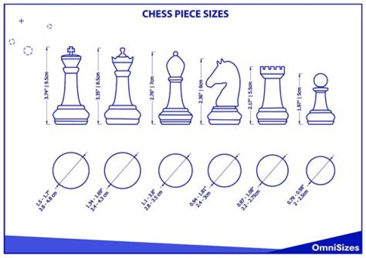 Does chess measure IQ?
