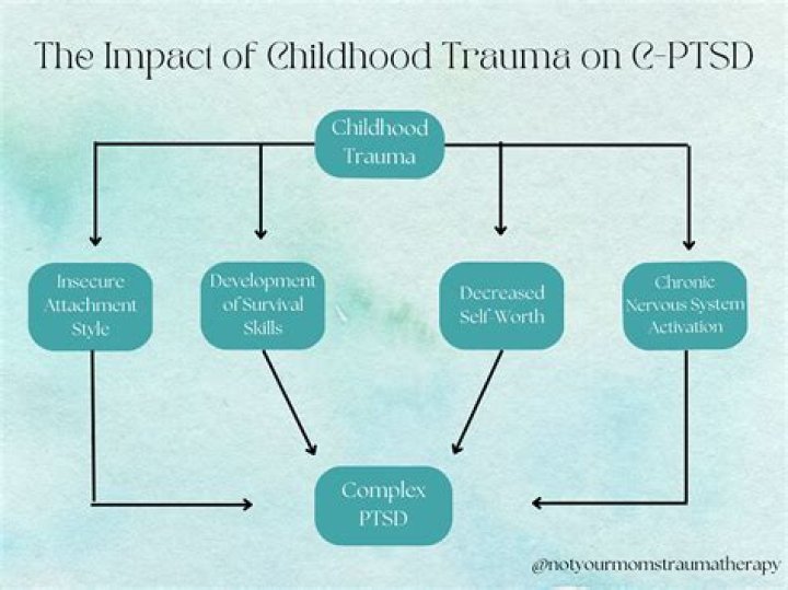 Does childhood PTSD ever go away?
