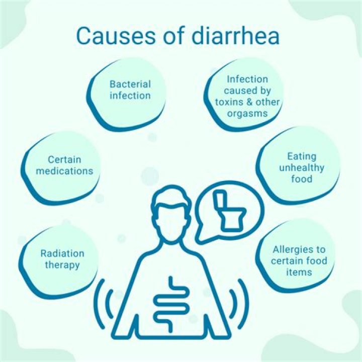 Does Coke cause diarrhea?