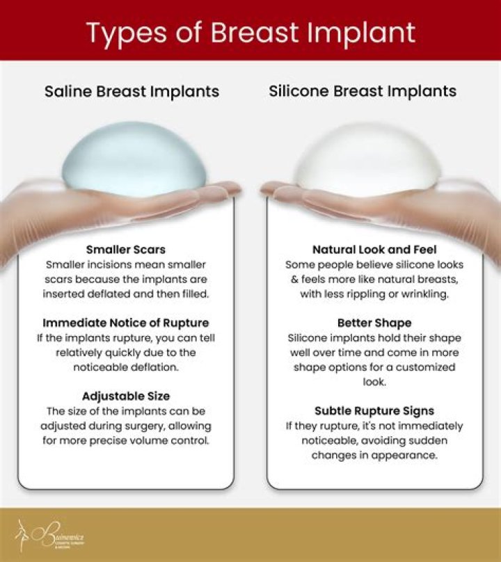 Does Covid affect breast implants?