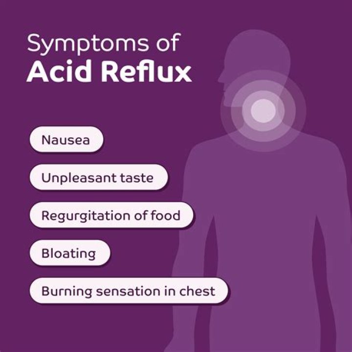 Does COVID feel like reflux?