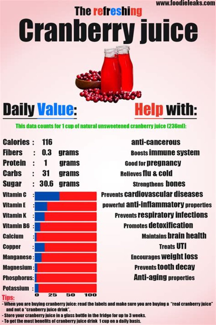 Does cranberry juice help your pH balance?