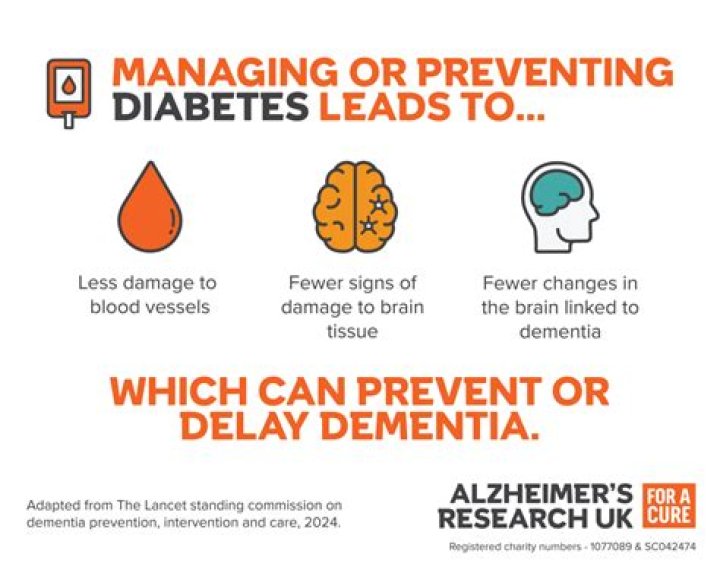 Does diabetes cause dementia?