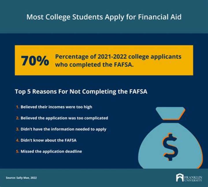 Does failing a class affect FAFSA?