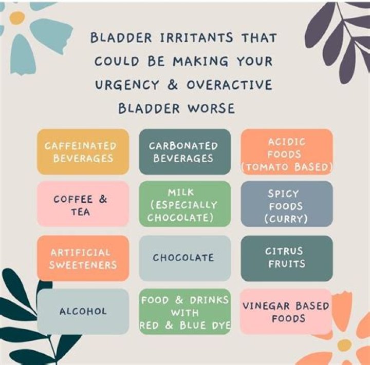 Does ginger irritate the bladder?