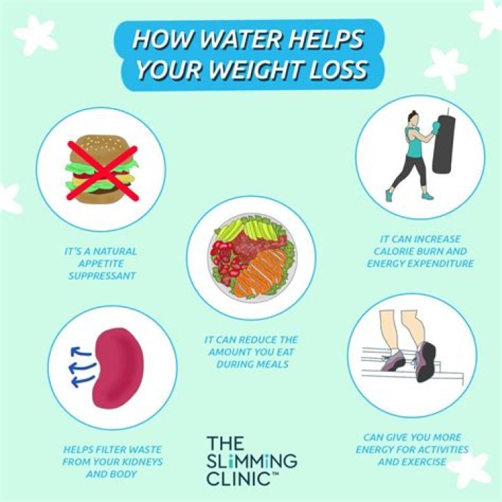 Does hot water help in reducing weight?