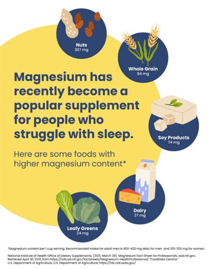 Does magnesium make you sleepy during the day?