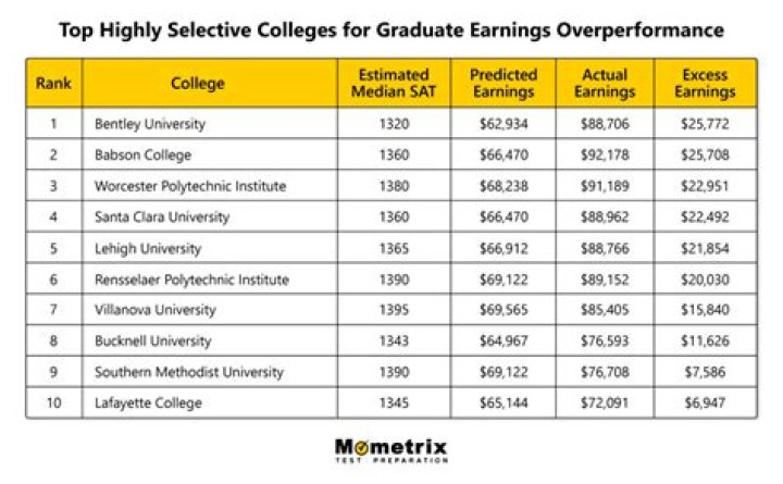 Does MIT accept average students?