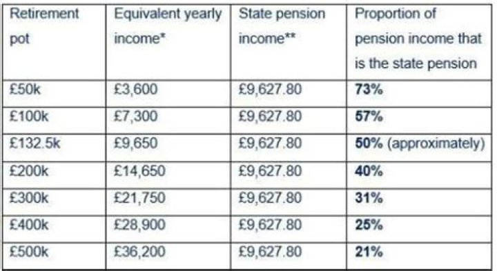 Does my pension count as income?