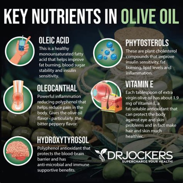 Does olive oil prevent strokes?