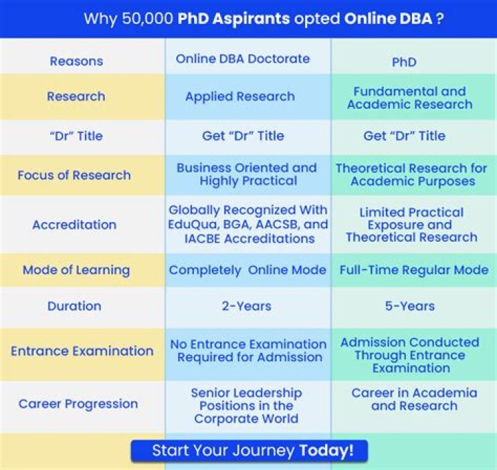 Does PhD make you overqualified?