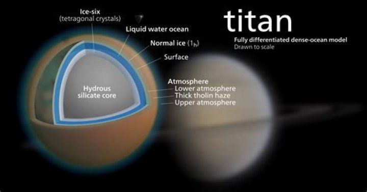 Does Titan Moon have water?