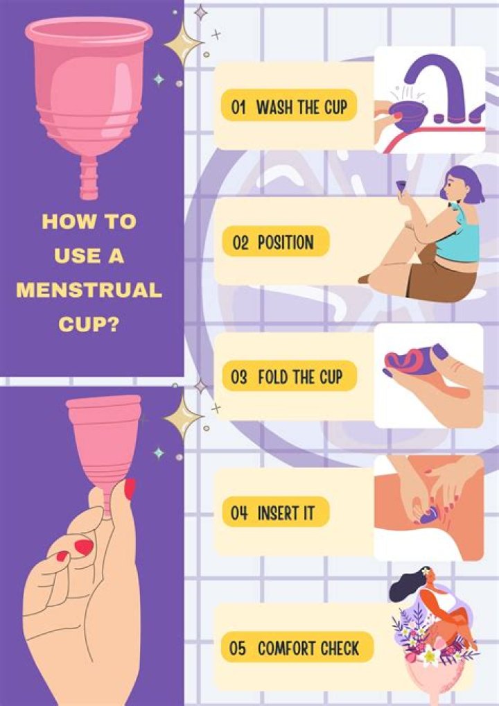 Does using a menstrual cup shorten your period?